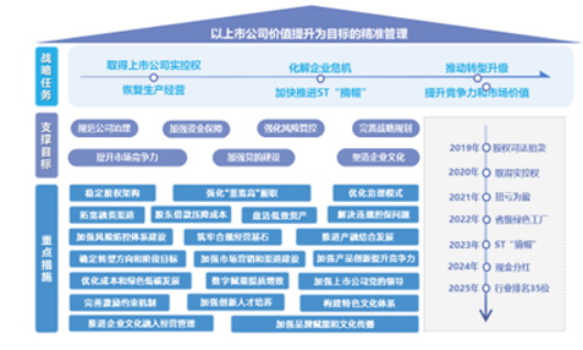 Good news! Jiangsu Asset Management's 